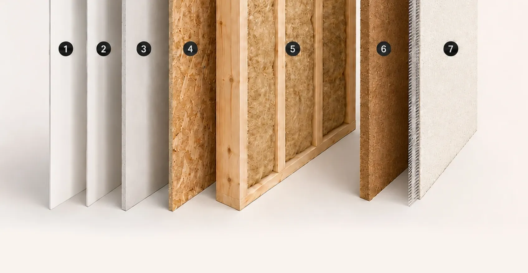 Grafik: die sieben Schichten einer Holzrahmenwand